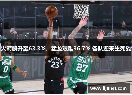 火箭飙升至63.3%，猛龙艰难36.7% 各队迎来生死战